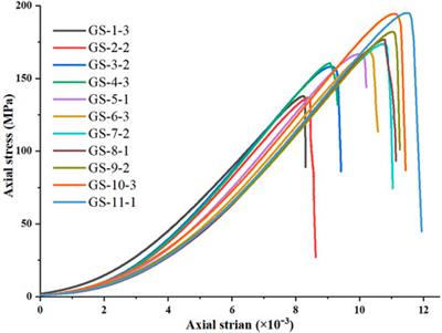 Strain rate effects on characteristic stresses and acoustic emission properties of granite under quasi-static compression